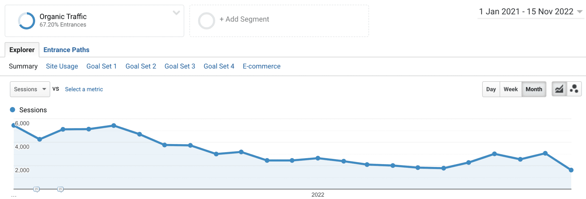 Organic Traffic Declining - Image from an SEO Consultancy